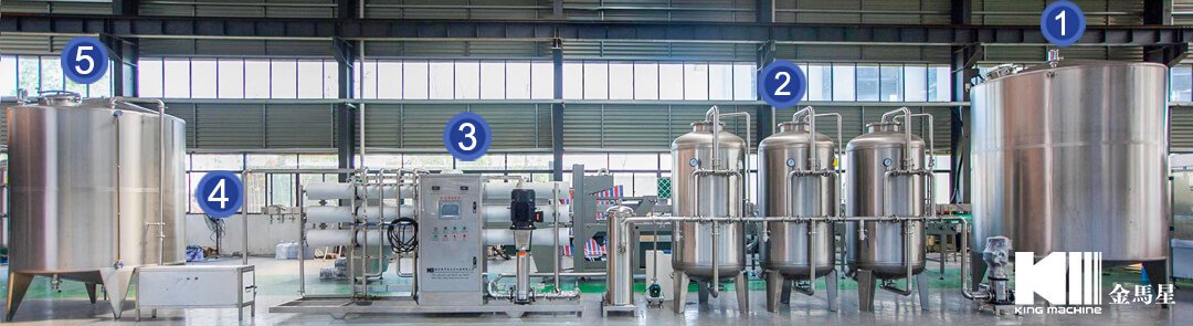 water treatment system